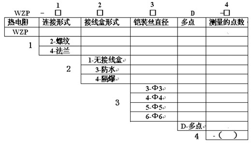 多點(diǎn)熱電阻產(chǎn)品選型圖示